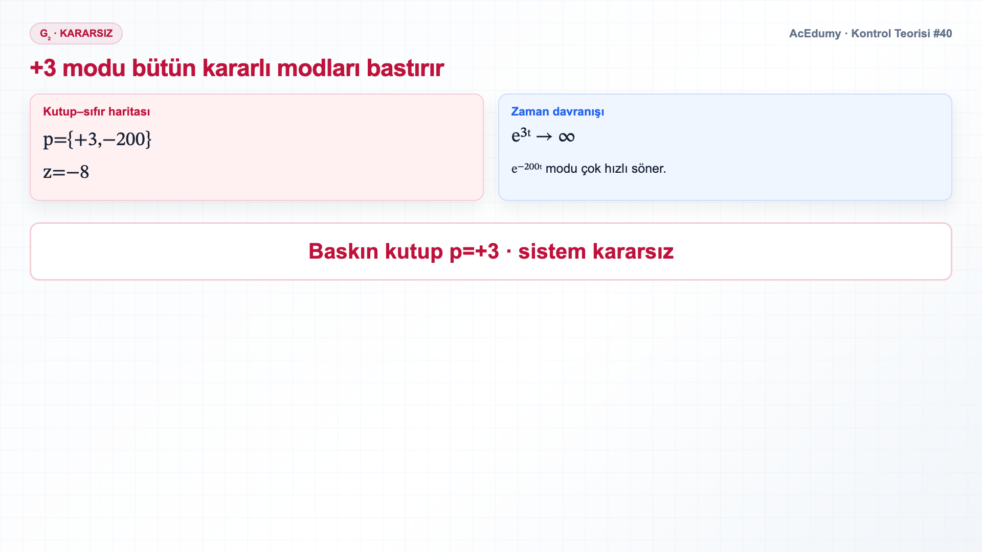 Dört transfer fonksiyonunun kutup-sıfır haritasını, baskın mod ayrımını, ters yanıtı ve aşmayı gösteren Türkçe çözüm karesi.