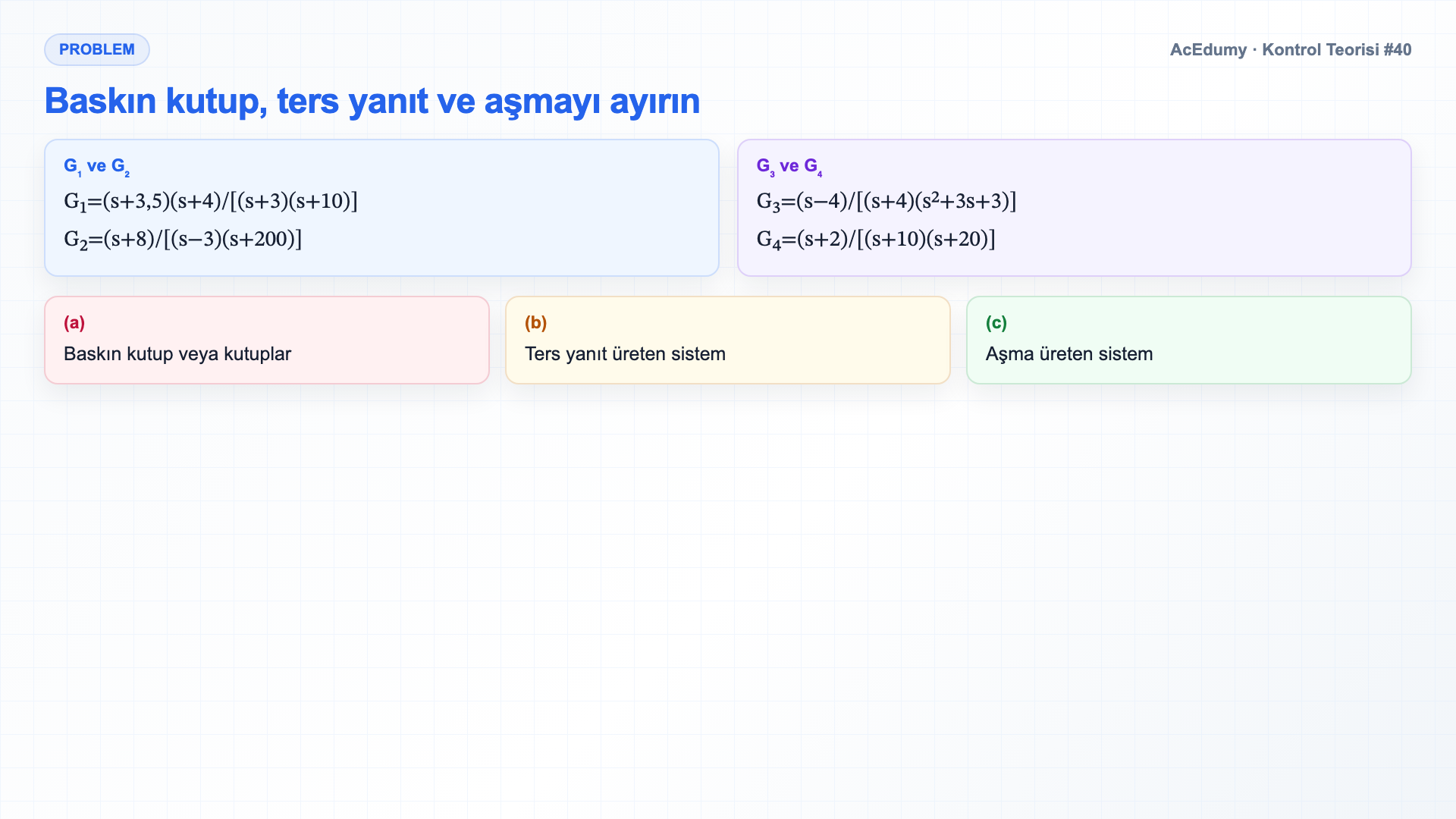 Dört transfer fonksiyonunun kutup-sıfır haritasını, baskın mod ayrımını, ters yanıtı ve aşmayı gösteren Türkçe çözüm karesi.