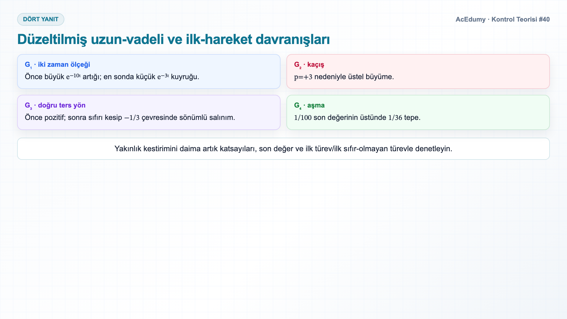 Dört transfer fonksiyonunun kutup-sıfır haritasını, baskın mod ayrımını, ters yanıtı ve aşmayı gösteren Türkçe çözüm karesi.