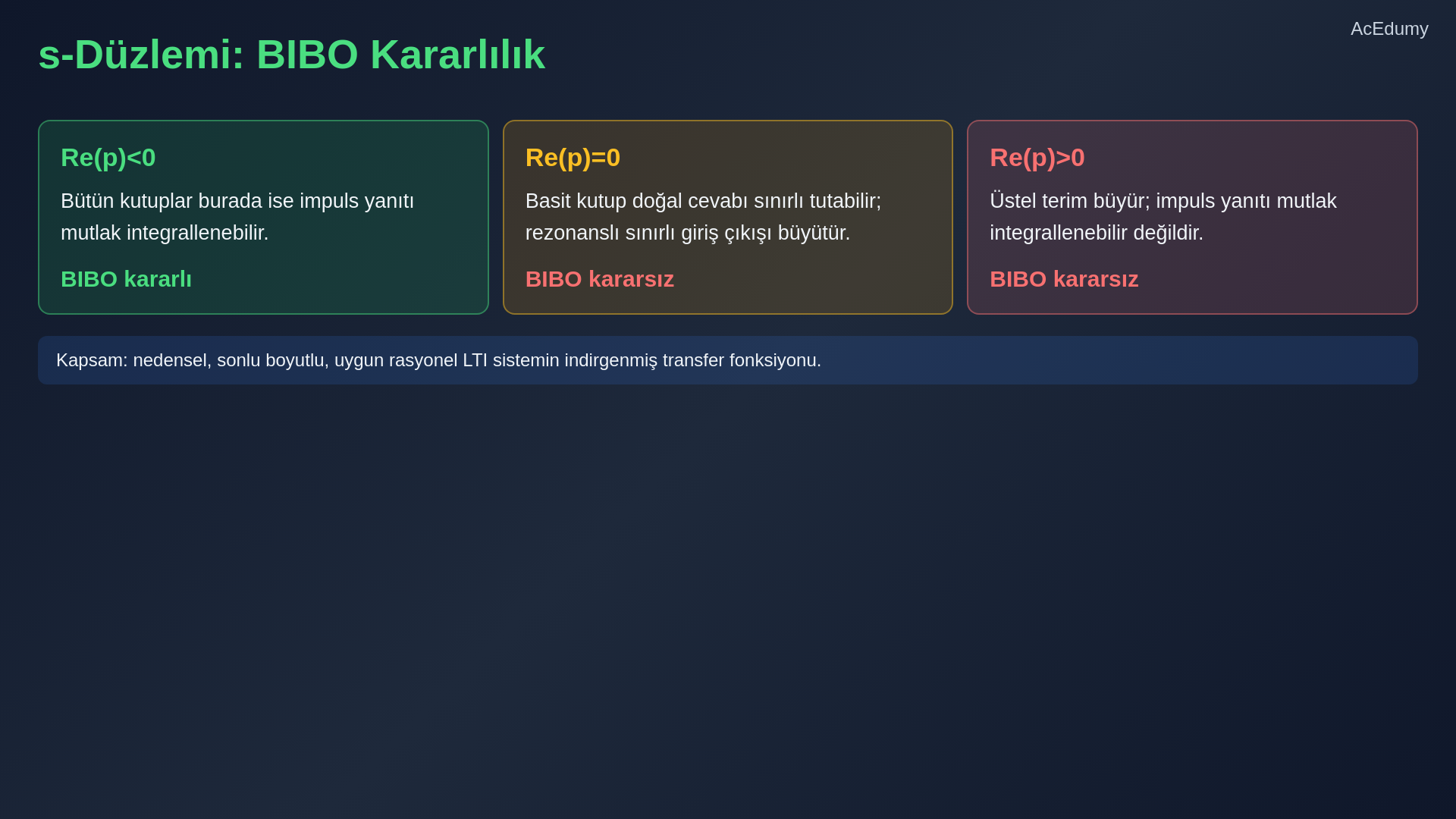 BIBO kararlılık ölçütünü, impuls yanıtının mutlak integralini ve s-düzlemindeki kutup bölgelerini gösteren ders karesi.