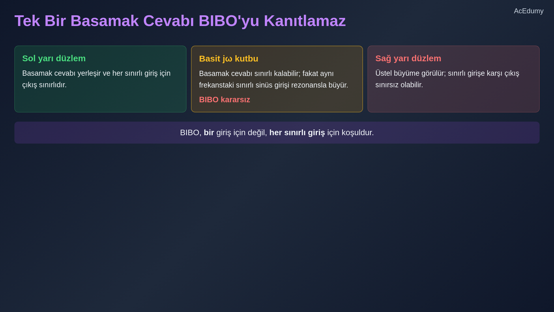 BIBO kararlılık ölçütünü, impuls yanıtının mutlak integralini ve s-düzlemindeki kutup bölgelerini gösteren ders karesi.