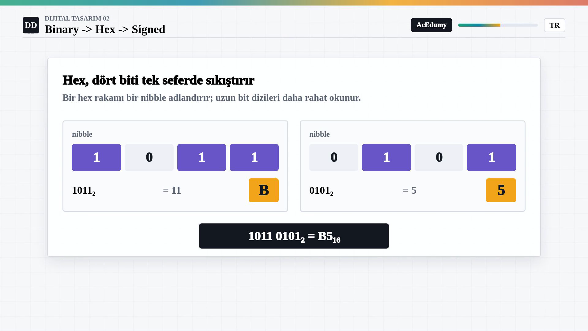 10110101 deseninin iki dört bitlik nibble'a ayrılıp B5 hexadecimal değerine dönüştürülmesi.