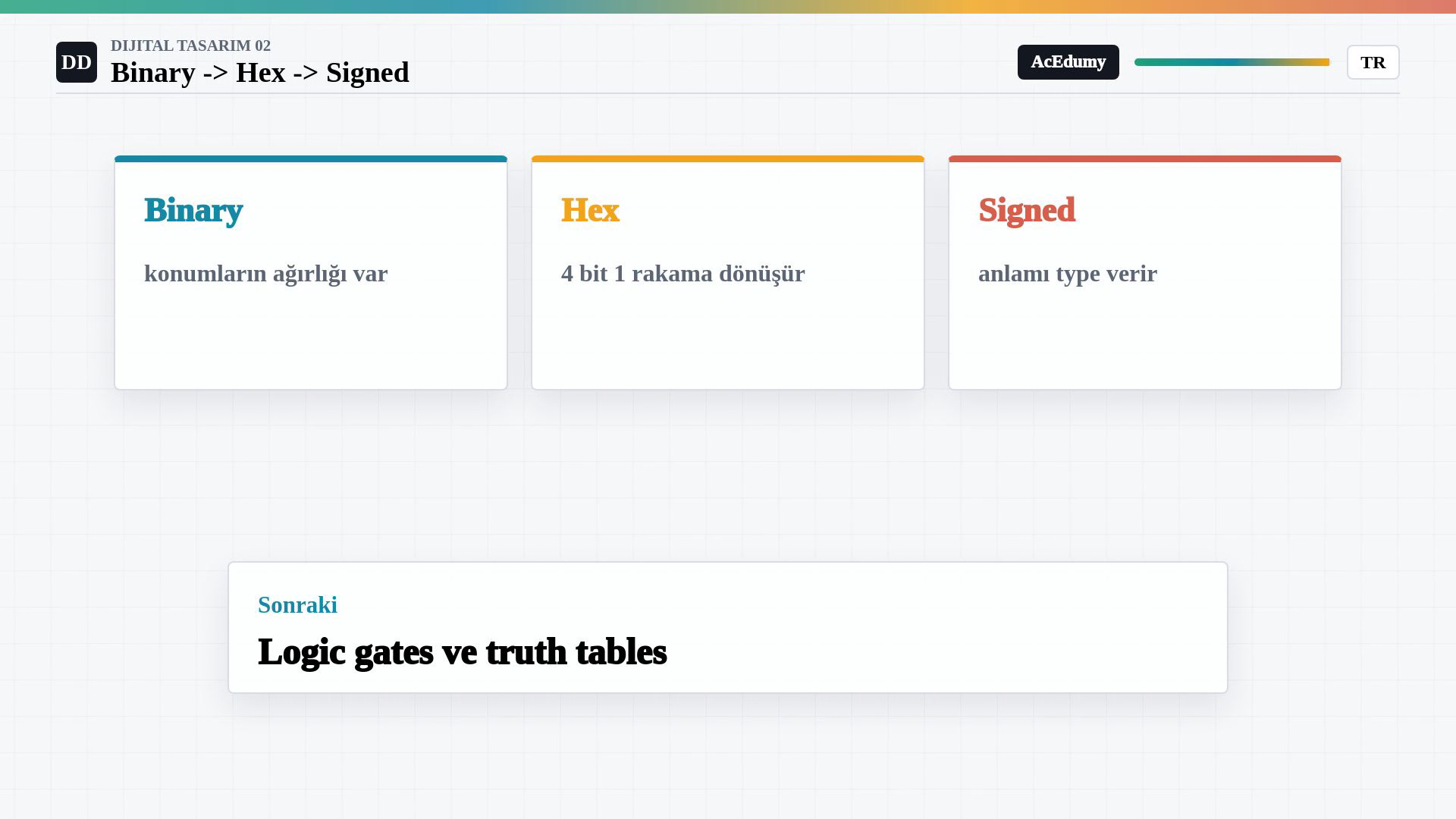 Binary konumsal ağırlık, hexadecimal dört bitlik paket ve signed veri tipi sözleşmesini özetleyen üç kart.