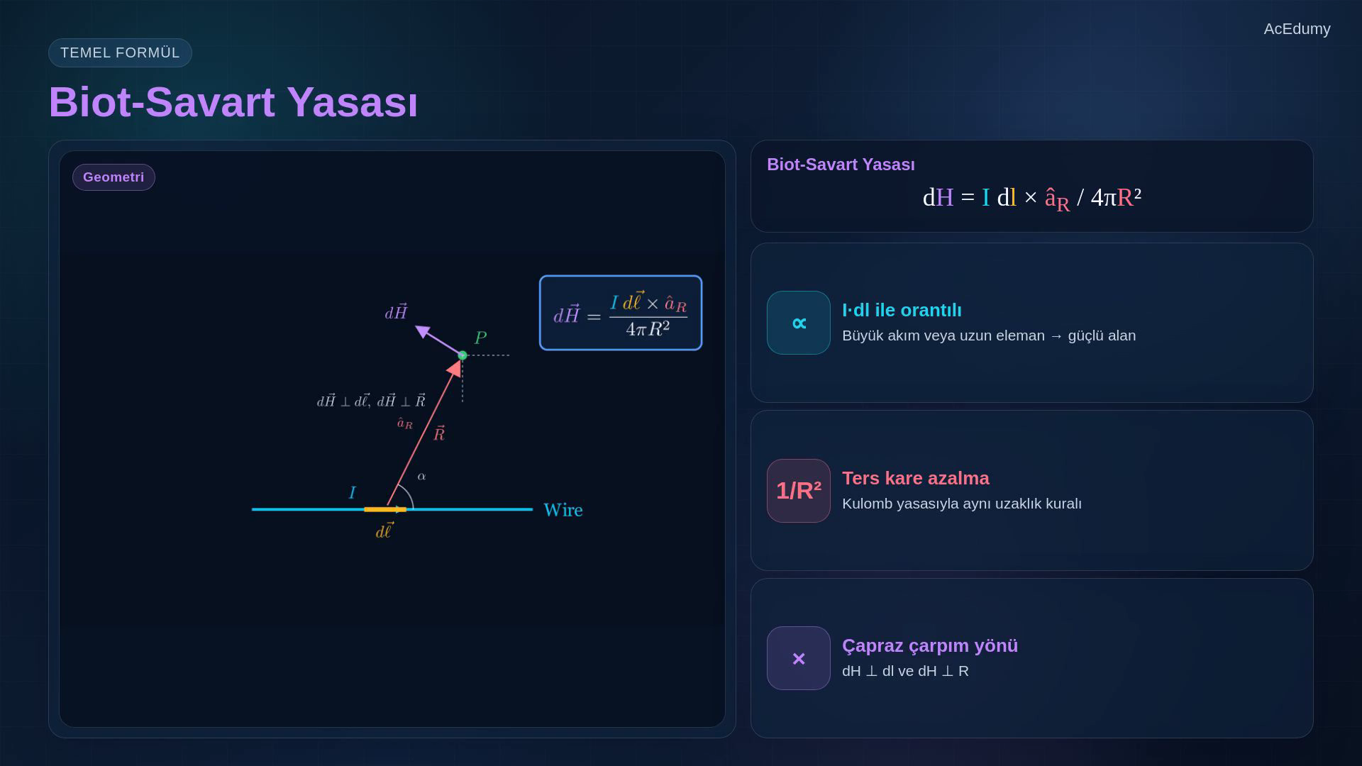 Biot-Savart geometrisini, sağ el kuralını, akım dağılımlarını ve düz iletken özel durumlarını gösteren ders karesi.
