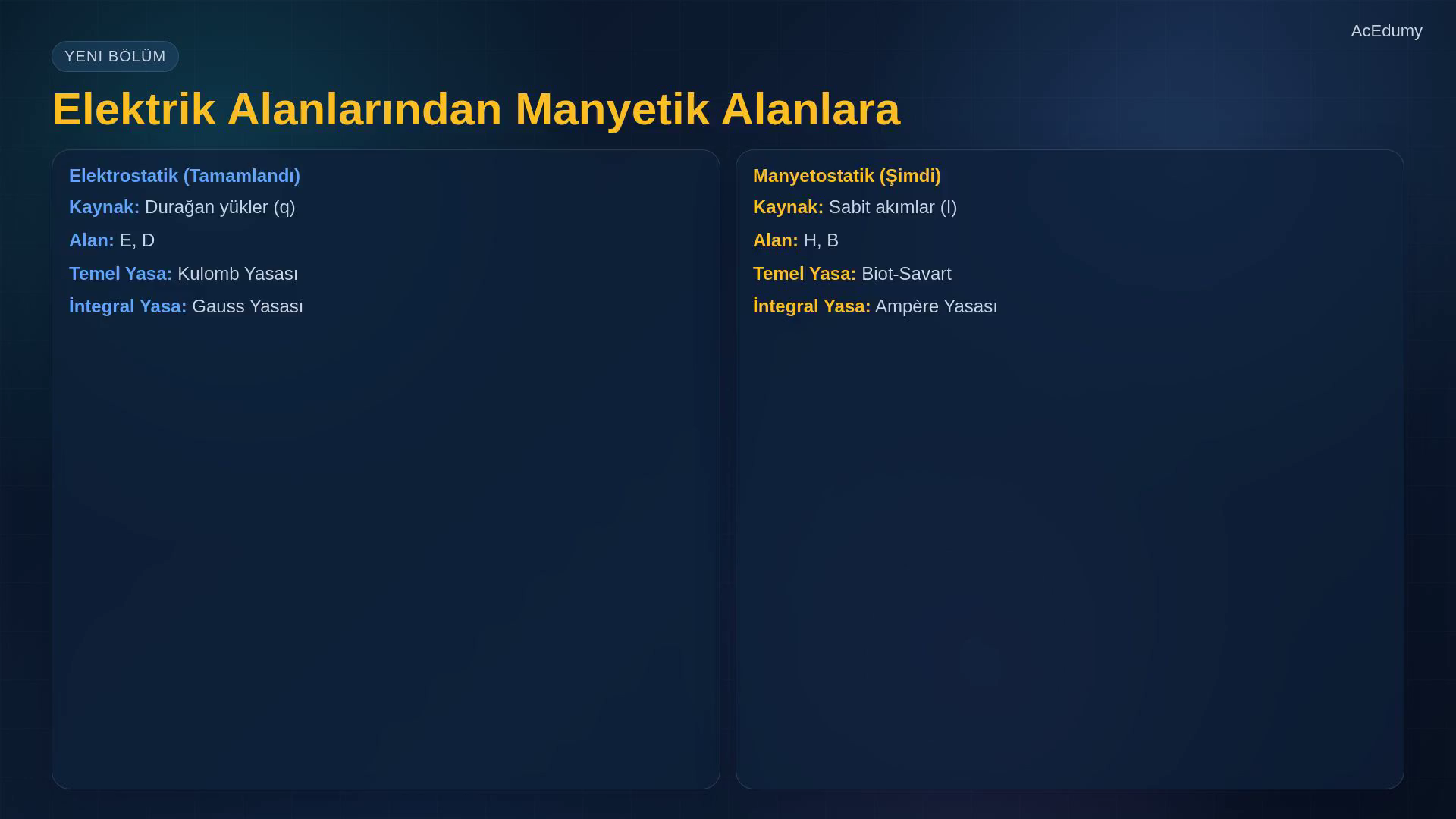 Biot-Savart geometrisini, sağ el kuralını, akım dağılımlarını ve düz iletken özel durumlarını gösteren ders karesi.