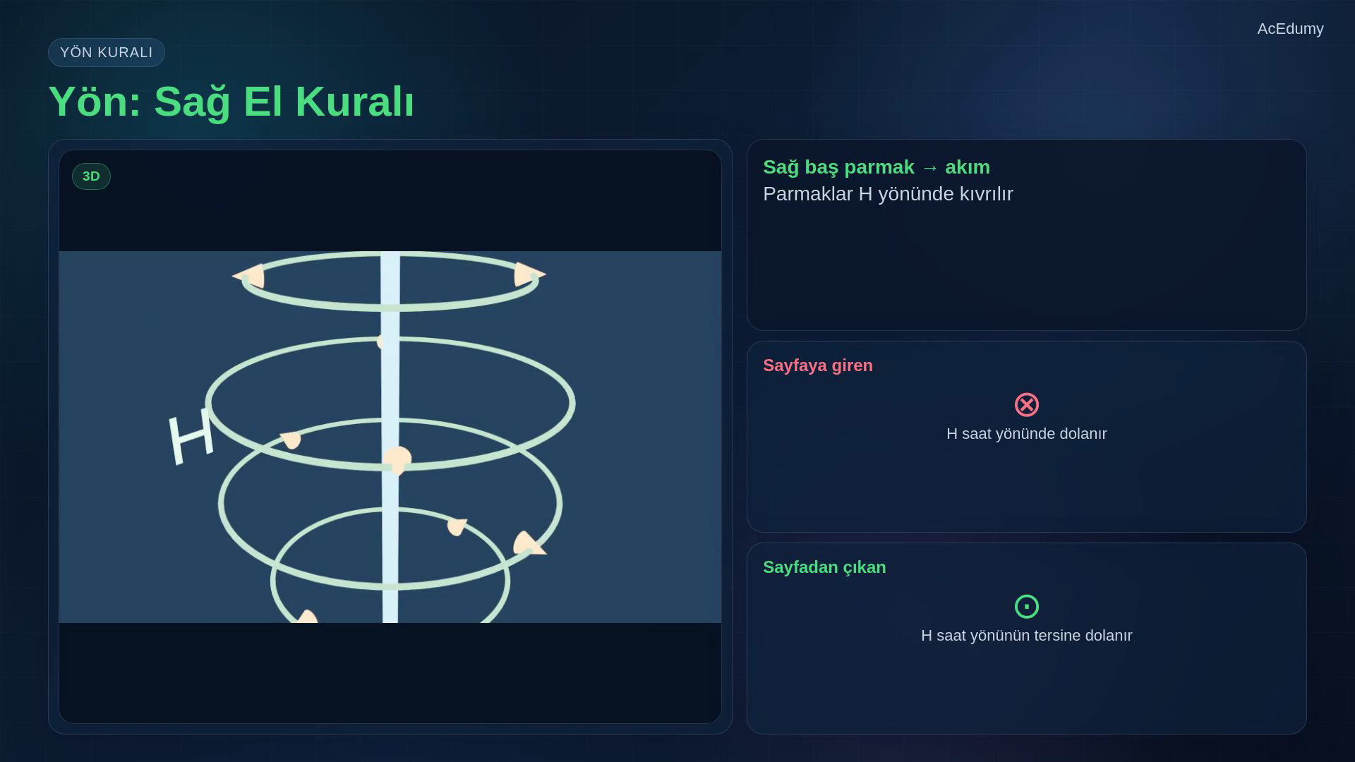 Biot-Savart geometrisini, sağ el kuralını, akım dağılımlarını ve düz iletken özel durumlarını gösteren ders karesi.