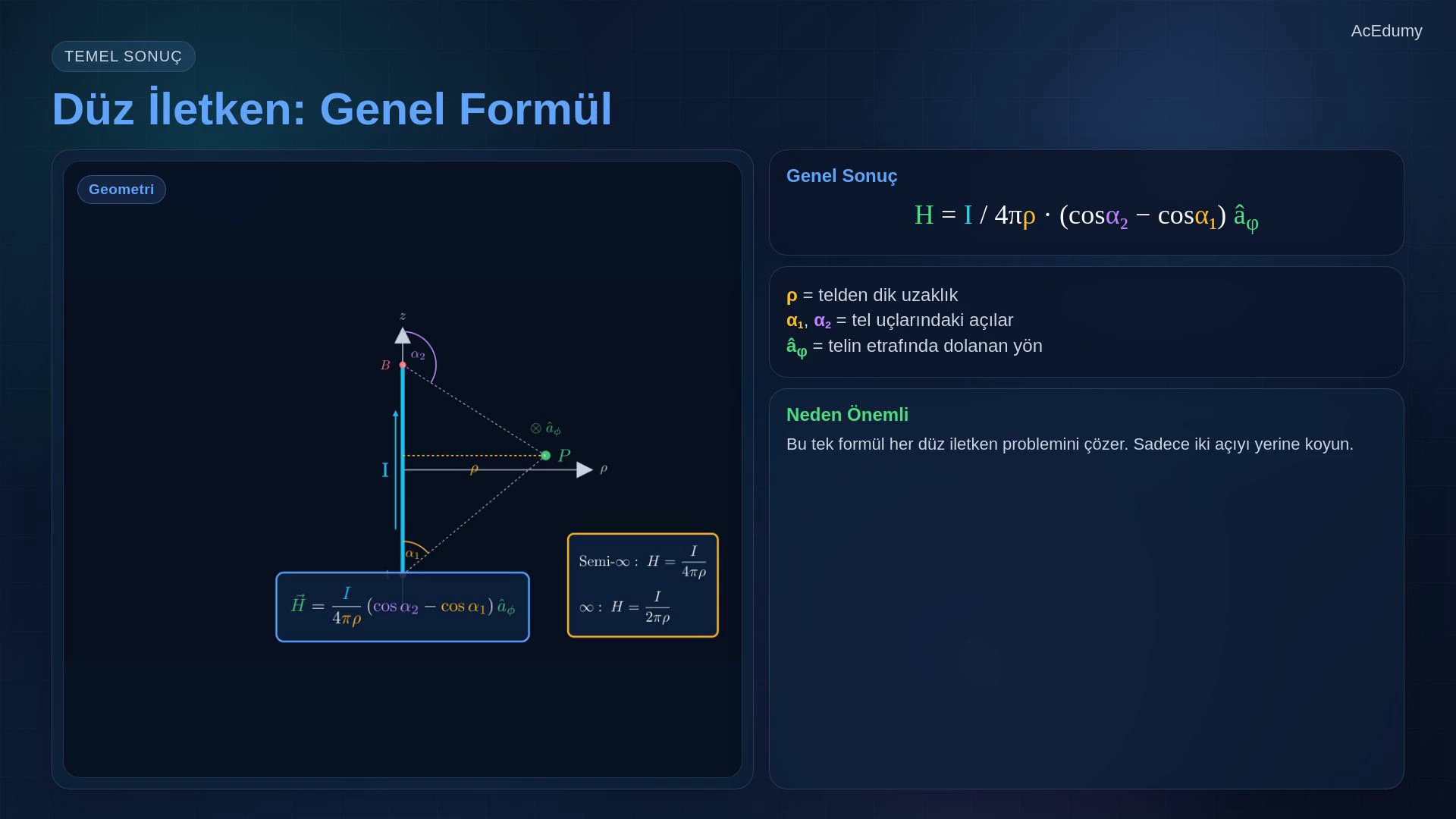 Biot-Savart geometrisini, sağ el kuralını, akım dağılımlarını ve düz iletken özel durumlarını gösteren ders karesi.