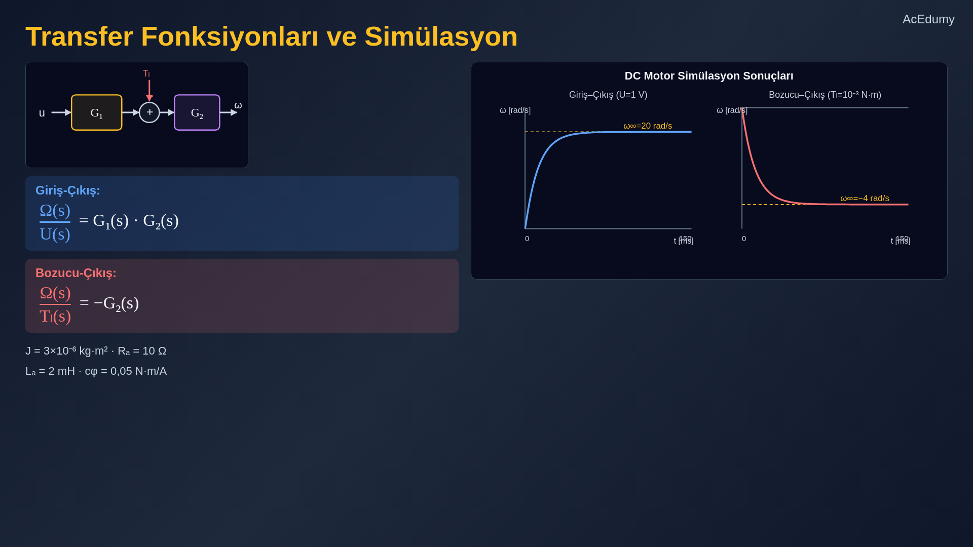 Blok diyagram bağlantı kuralları, DC motor geri besleme çevrimleri, eşdeğer transfer fonksiyonları ve simülasyon yanıtlarını gösteren ders karesi.