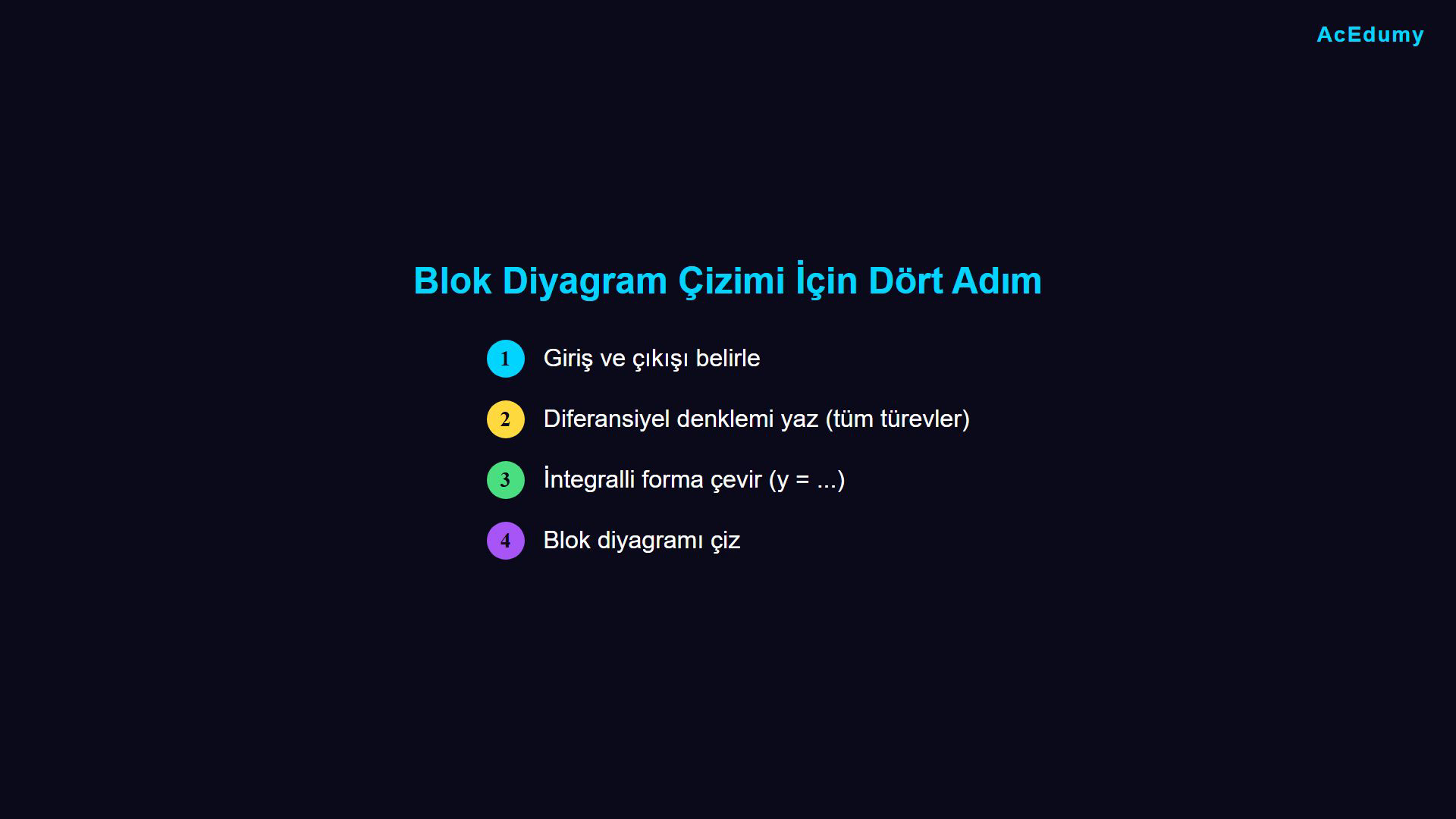 Katsayı ve integratör bloklarını, toplama kavşaklarını ve e=a+b−c−d ifadesinin eşdeğer çizimlerini gösteren ders karesi.