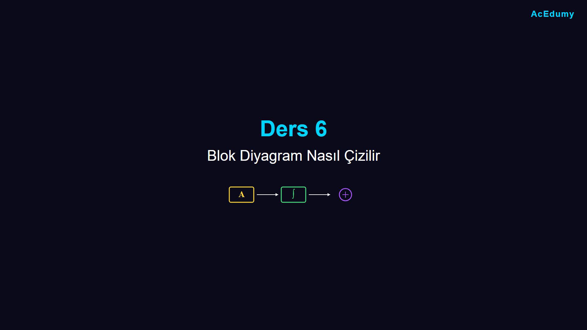 Katsayı ve integratör bloklarını, toplama kavşaklarını ve e=a+b−c−d ifadesinin eşdeğer çizimlerini gösteren ders karesi.
