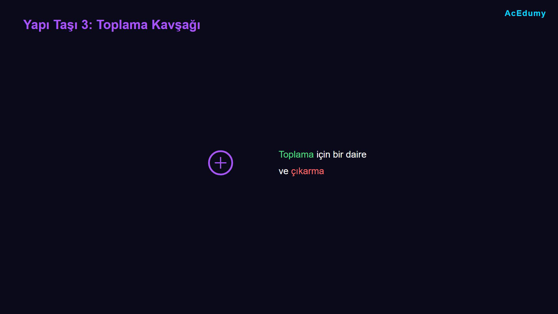Katsayı ve integratör bloklarını, toplama kavşaklarını ve e=a+b−c−d ifadesinin eşdeğer çizimlerini gösteren ders karesi.