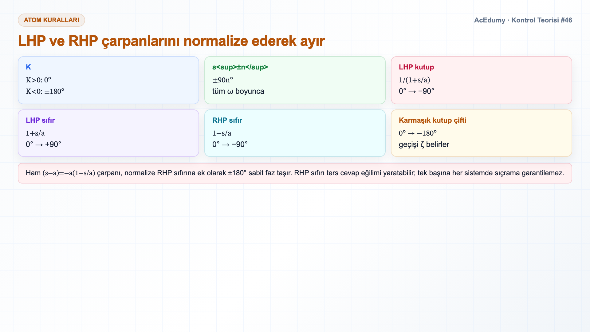 Bode faz atomlarını, dekat yaklaşımını, unwrap fazı ve faz payı kapsamını gösteren Türkçe çözüm karesi.