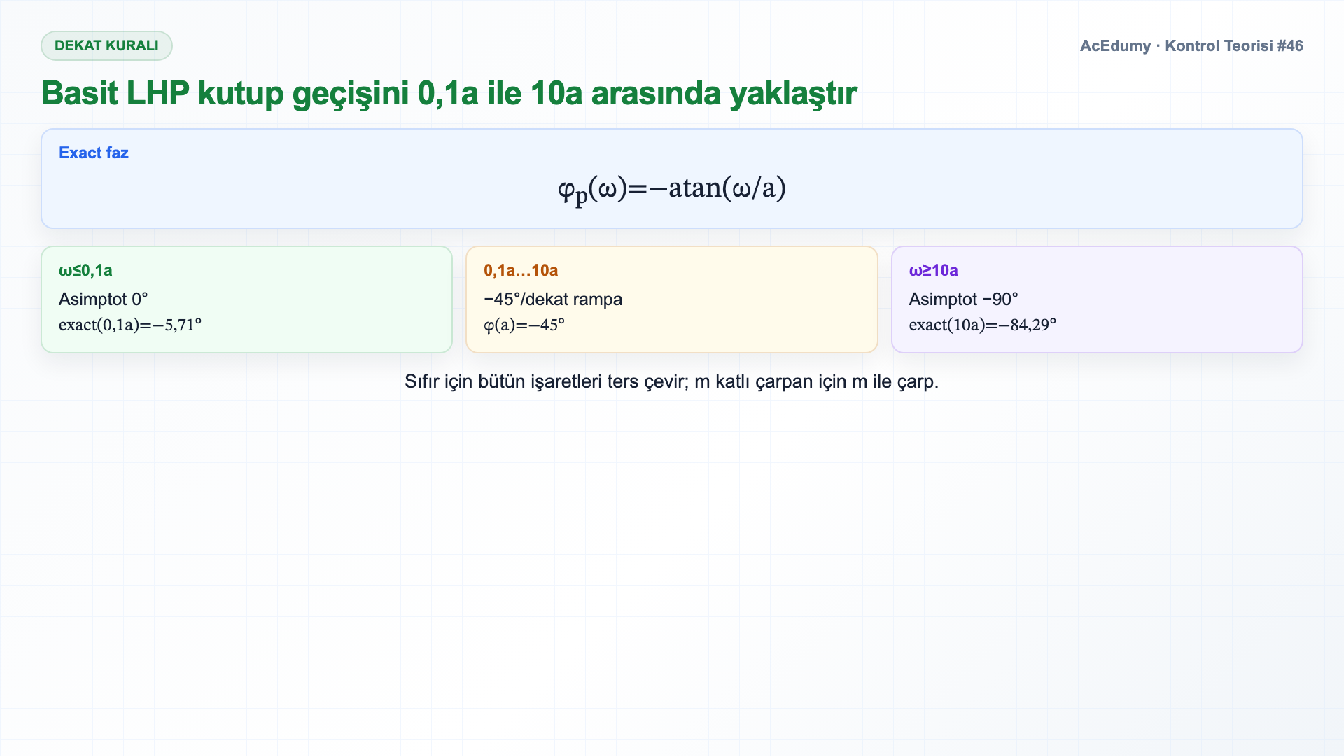 Bode faz atomlarını, dekat yaklaşımını, unwrap fazı ve faz payı kapsamını gösteren Türkçe çözüm karesi.