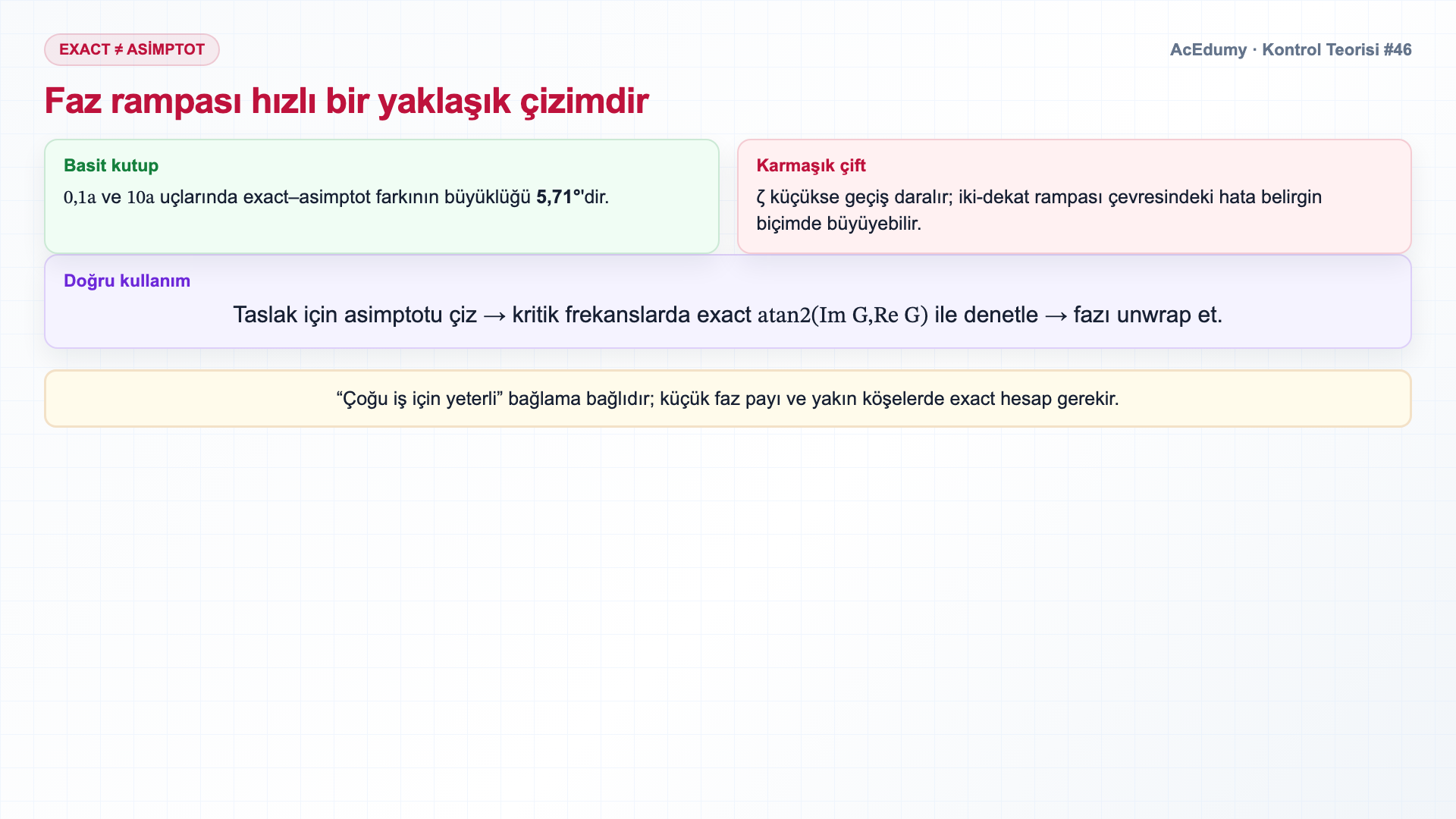 Bode faz atomlarını, dekat yaklaşımını, unwrap fazı ve faz payı kapsamını gösteren Türkçe çözüm karesi.