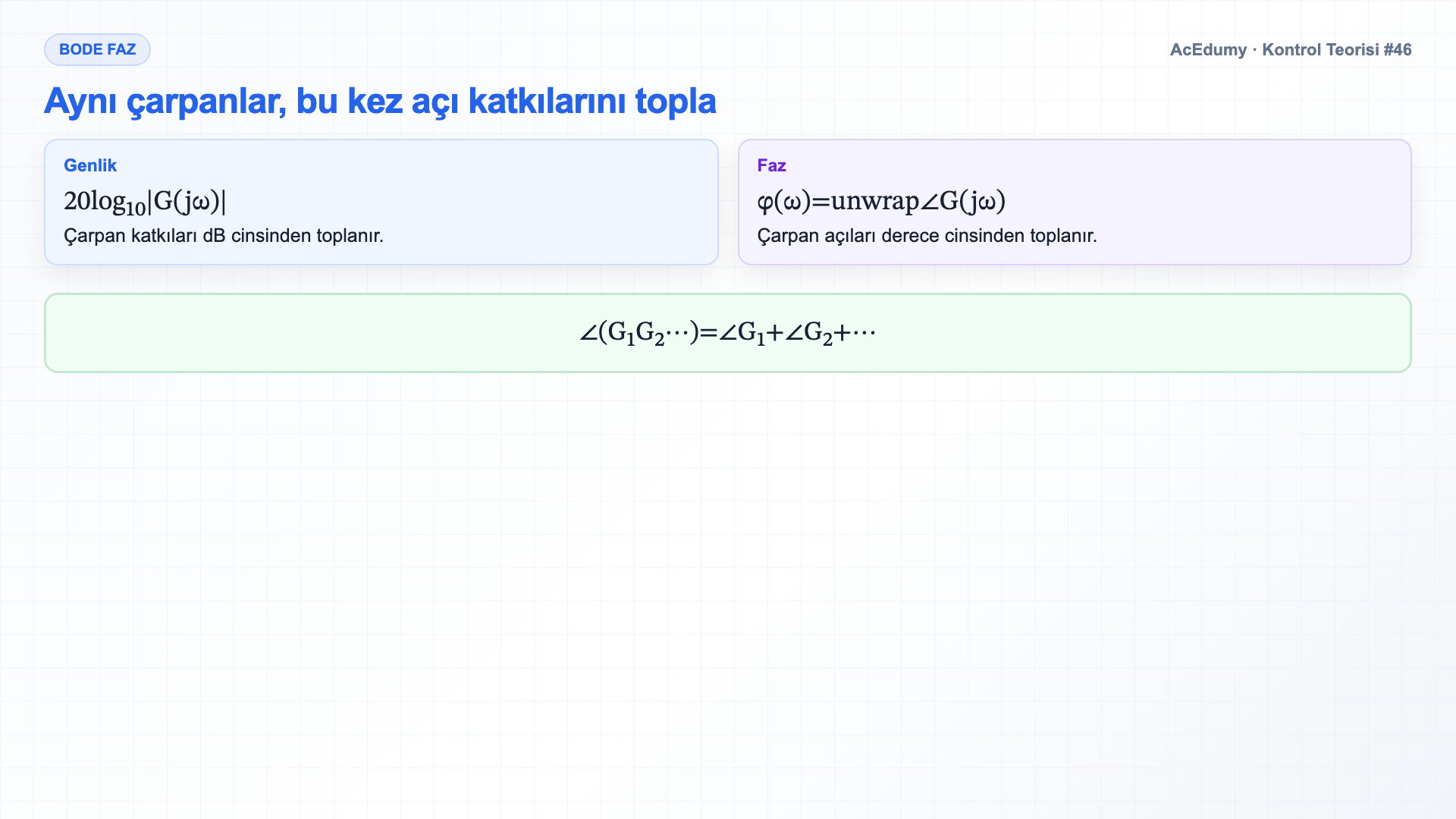 Bode faz atomlarını, dekat yaklaşımını, unwrap fazı ve faz payı kapsamını gösteren Türkçe çözüm karesi.