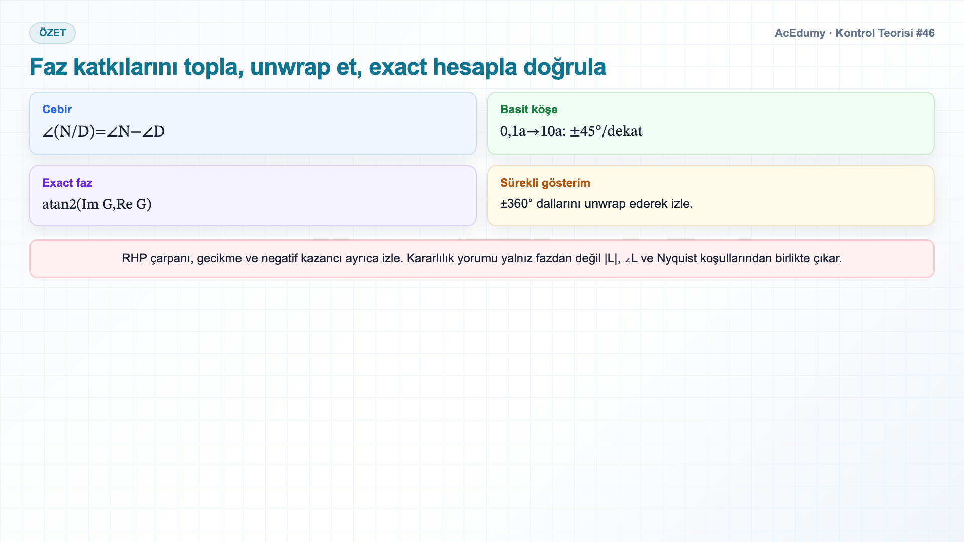 Bode faz atomlarını, dekat yaklaşımını, unwrap fazı ve faz payı kapsamını gösteren Türkçe çözüm karesi.