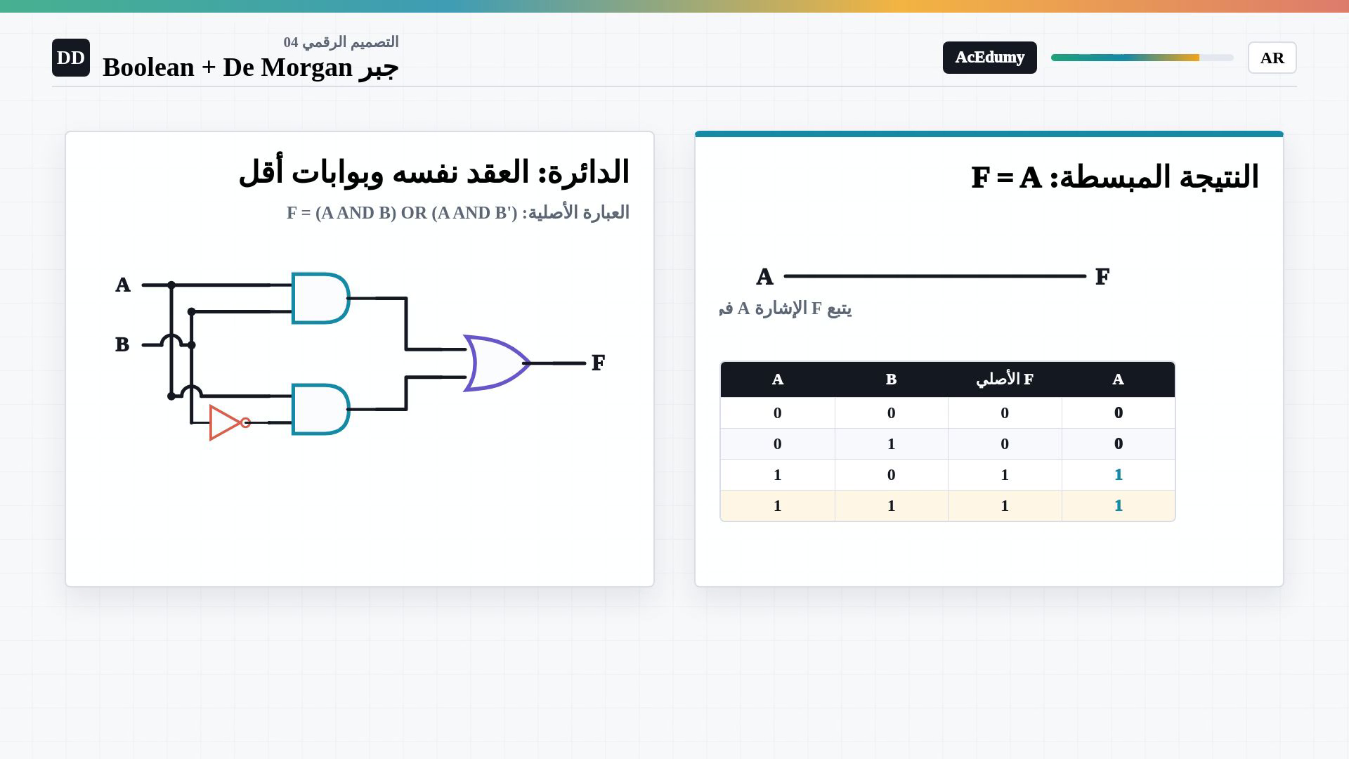 إطار كامل من الفيديو العربي الأصلي يعرض الهويات البوليانية أو قوانين دي مورغان أو خطوات التبسيط أو الدائرتين وجدول الحقيقة.