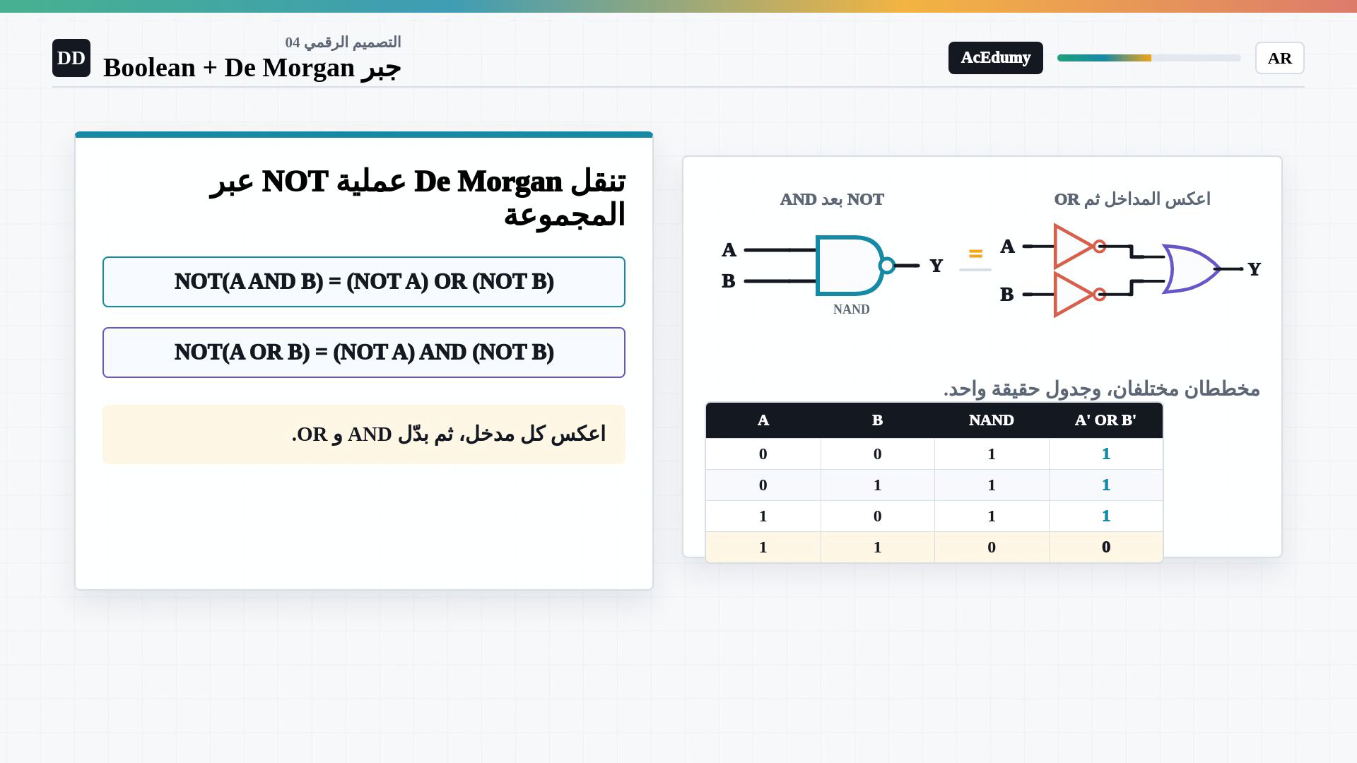 إطار كامل من الفيديو العربي الأصلي يعرض الهويات البوليانية أو قوانين دي مورغان أو خطوات التبسيط أو الدائرتين وجدول الحقيقة.