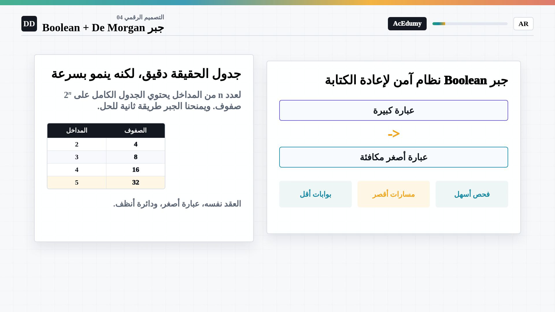 إطار كامل من الفيديو العربي الأصلي يعرض الهويات البوليانية أو قوانين دي مورغان أو خطوات التبسيط أو الدائرتين وجدول الحقيقة.