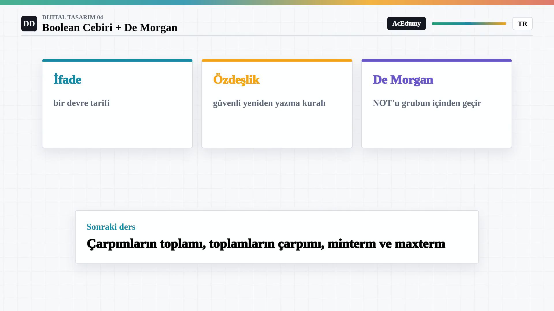 İfade, özdeşlik ve De Morgan kavramlarını ve sonraki SOP, POS, minterm, maxterm dersini özetleyen görsel.