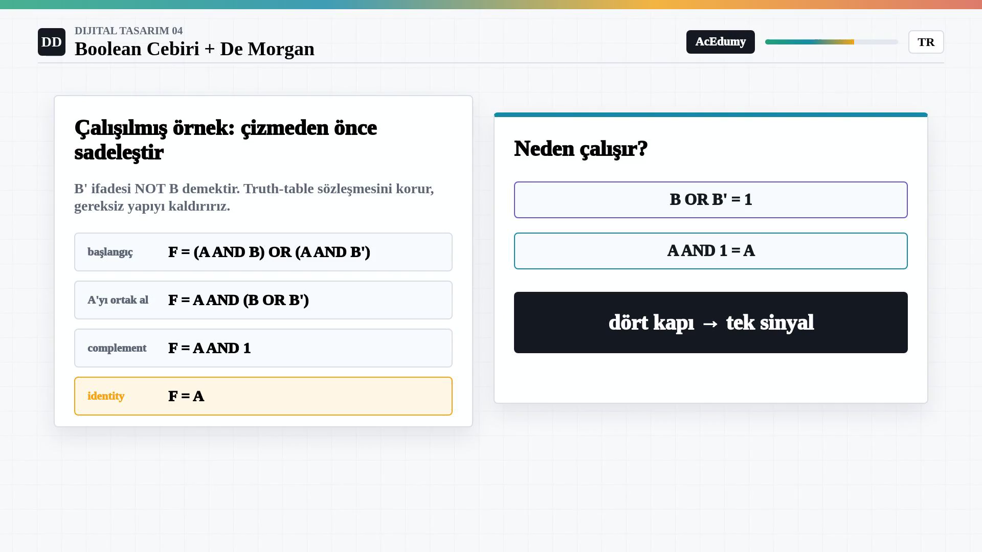 Başlangıç, A ortak çarpanı, complement ve identity etiketleriyle F eşittir A sonucuna ilerleyen dört cebir satırı.