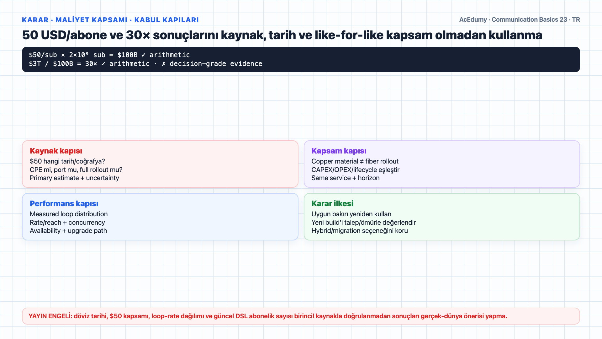 Varsayımsal bükümlü çift yerel döngü uzunluğu ve yalnız-kablo maliyetini; YTL/TL tarihini; VDSL rate–reach ve fiber–DSL toplam maliyet kabul kapılarını gösteren Türkçe çözüm karesi.