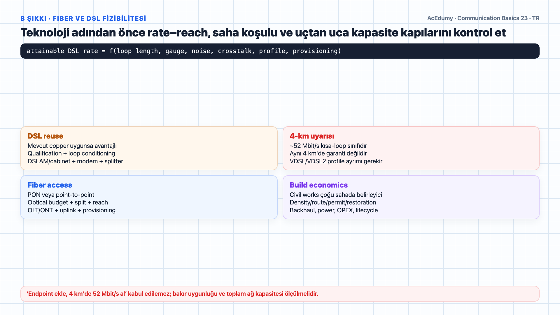 Varsayımsal bükümlü çift yerel döngü uzunluğu ve yalnız-kablo maliyetini; YTL/TL tarihini; VDSL rate–reach ve fiber–DSL toplam maliyet kabul kapılarını gösteren Türkçe çözüm karesi.
