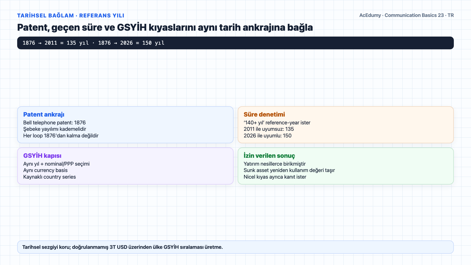 Varsayımsal bükümlü çift yerel döngü uzunluğu ve yalnız-kablo maliyetini; YTL/TL tarihini; VDSL rate–reach ve fiber–DSL toplam maliyet kabul kapılarını gösteren Türkçe çözüm karesi.