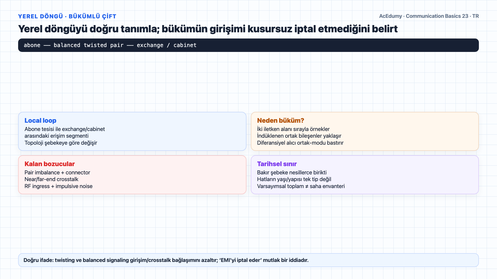Varsayımsal bükümlü çift yerel döngü uzunluğu ve yalnız-kablo maliyetini; YTL/TL tarihini; VDSL rate–reach ve fiber–DSL toplam maliyet kabul kapılarını gösteren Türkçe çözüm karesi.