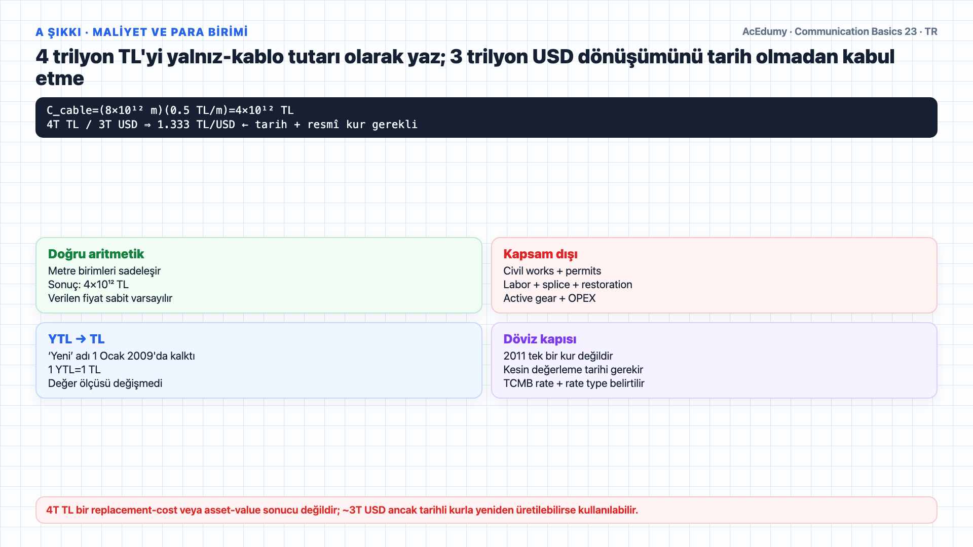 Varsayımsal bükümlü çift yerel döngü uzunluğu ve yalnız-kablo maliyetini; YTL/TL tarihini; VDSL rate–reach ve fiber–DSL toplam maliyet kabul kapılarını gösteren Türkçe çözüm karesi.