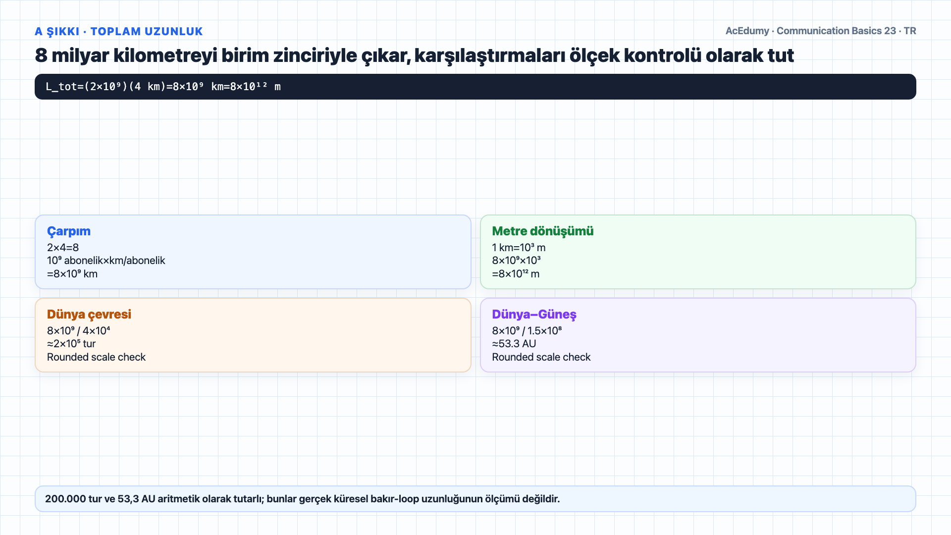 Varsayımsal bükümlü çift yerel döngü uzunluğu ve yalnız-kablo maliyetini; YTL/TL tarihini; VDSL rate–reach ve fiber–DSL toplam maliyet kabul kapılarını gösteren Türkçe çözüm karesi.