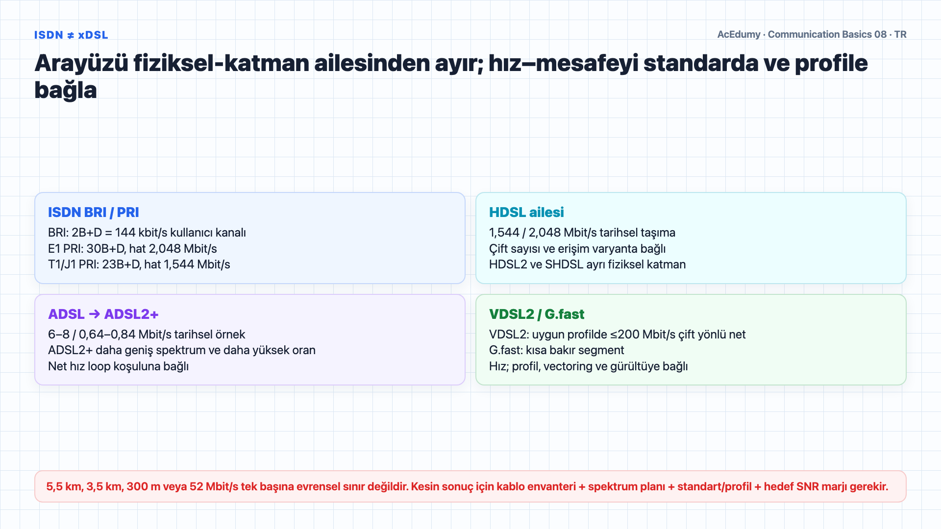 Dengeli bükümlü çifti, kablo kategorilerini, ekranlama adlarını, ISDN/xDSL ayrımını ve maliyet varsayımlarını gösteren Türkçe çözüm karesi.