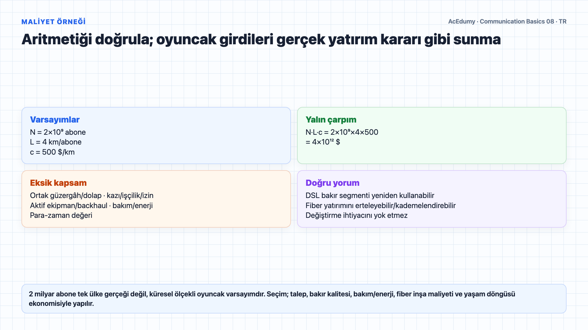 Dengeli bükümlü çifti, kablo kategorilerini, ekranlama adlarını, ISDN/xDSL ayrımını ve maliyet varsayımlarını gösteren Türkçe çözüm karesi.