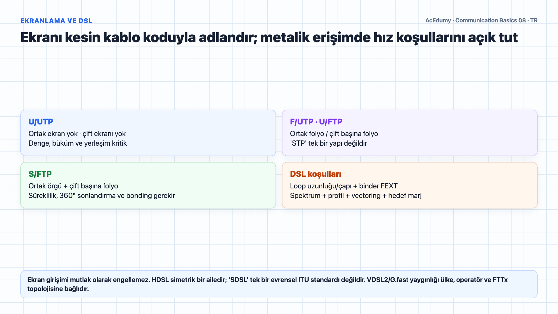 Dengeli bükümlü çifti, kablo kategorilerini, ekranlama adlarını, ISDN/xDSL ayrımını ve maliyet varsayımlarını gösteren Türkçe çözüm karesi.
