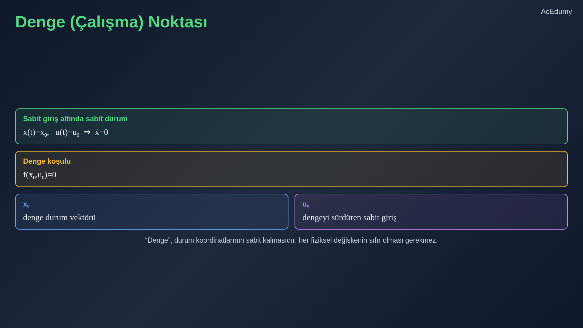 Denge koşulu, Taylor açılımı, manyetik süspansiyon Jakobiyenleri ve yerel doğrusal yaklaşımın geçerlilik bölgesini gösteren ders karesi.