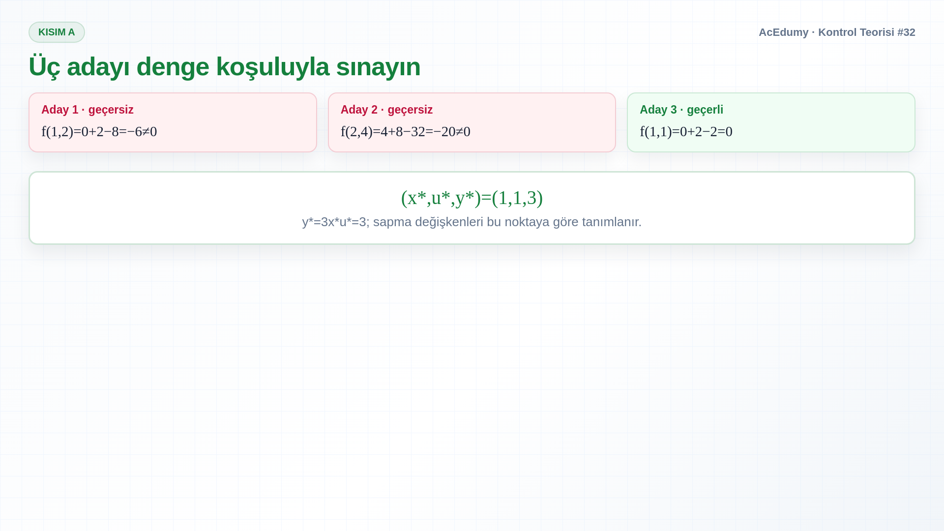 Doğrusal olmayan skaler sistemde üç çalışma noktası adayını, Jacobian türevlerini ve yerel sapma modelini gösteren Türkçe çözüm karesi.