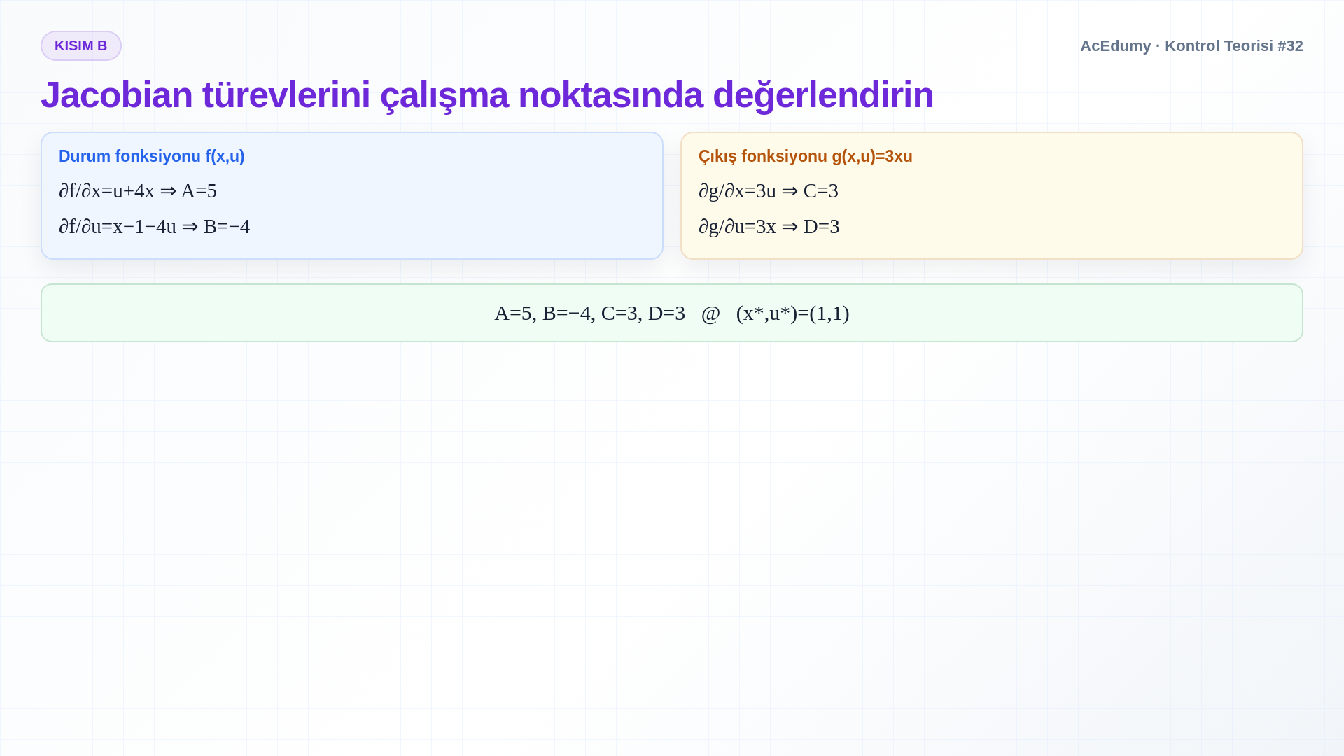 Doğrusal olmayan skaler sistemde üç çalışma noktası adayını, Jacobian türevlerini ve yerel sapma modelini gösteren Türkçe çözüm karesi.