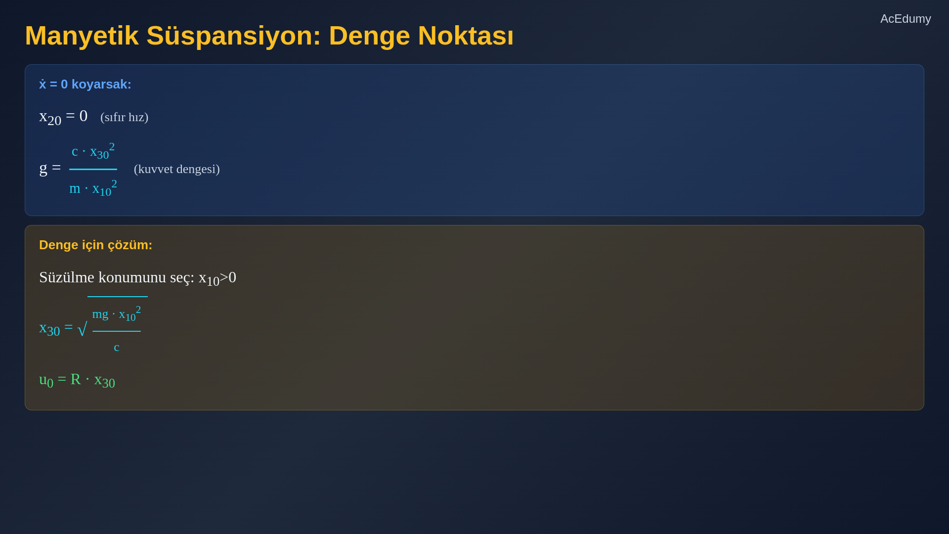 Denge koşulu, Taylor açılımı, manyetik süspansiyon Jakobiyenleri ve yerel doğrusal yaklaşımın geçerlilik bölgesini gösteren ders karesi.
