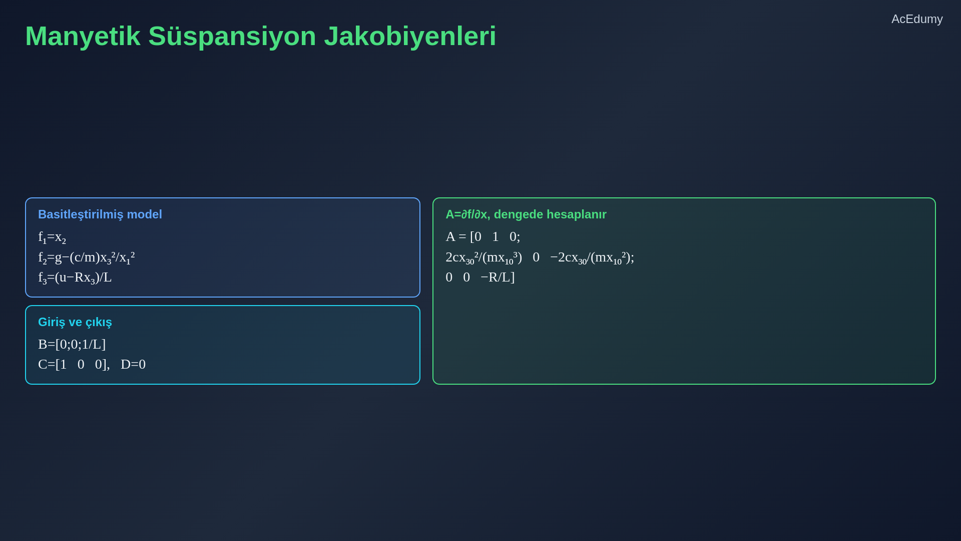 Denge koşulu, Taylor açılımı, manyetik süspansiyon Jakobiyenleri ve yerel doğrusal yaklaşımın geçerlilik bölgesini gösteren ders karesi.