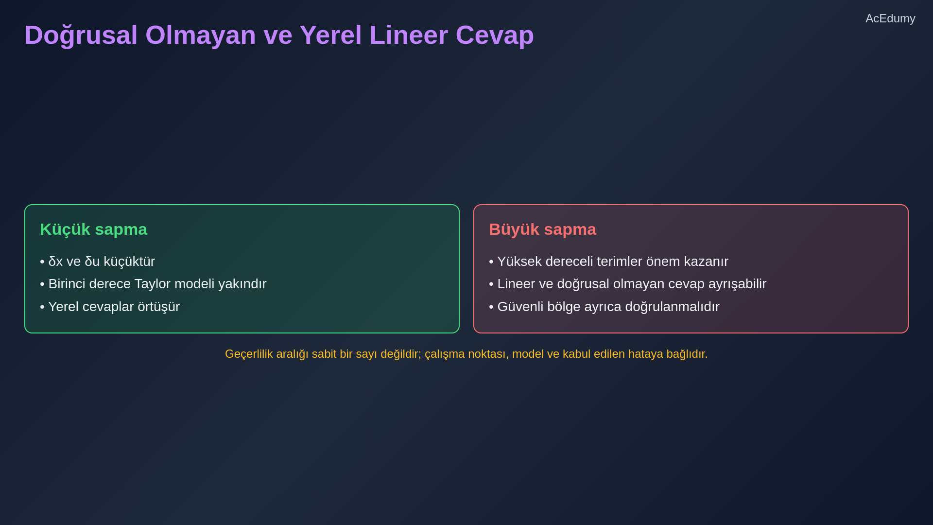 Denge koşulu, Taylor açılımı, manyetik süspansiyon Jakobiyenleri ve yerel doğrusal yaklaşımın geçerlilik bölgesini gösteren ders karesi.