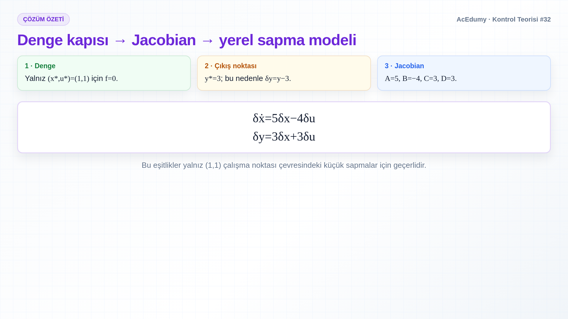Doğrusal olmayan skaler sistemde üç çalışma noktası adayını, Jacobian türevlerini ve yerel sapma modelini gösteren Türkçe çözüm karesi.