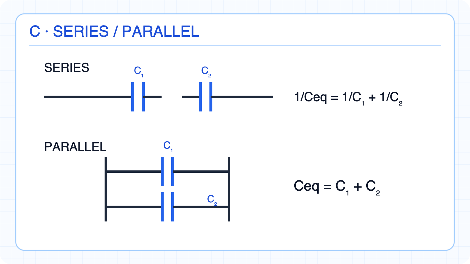 Series and parallel combinations of ideal capacitors.