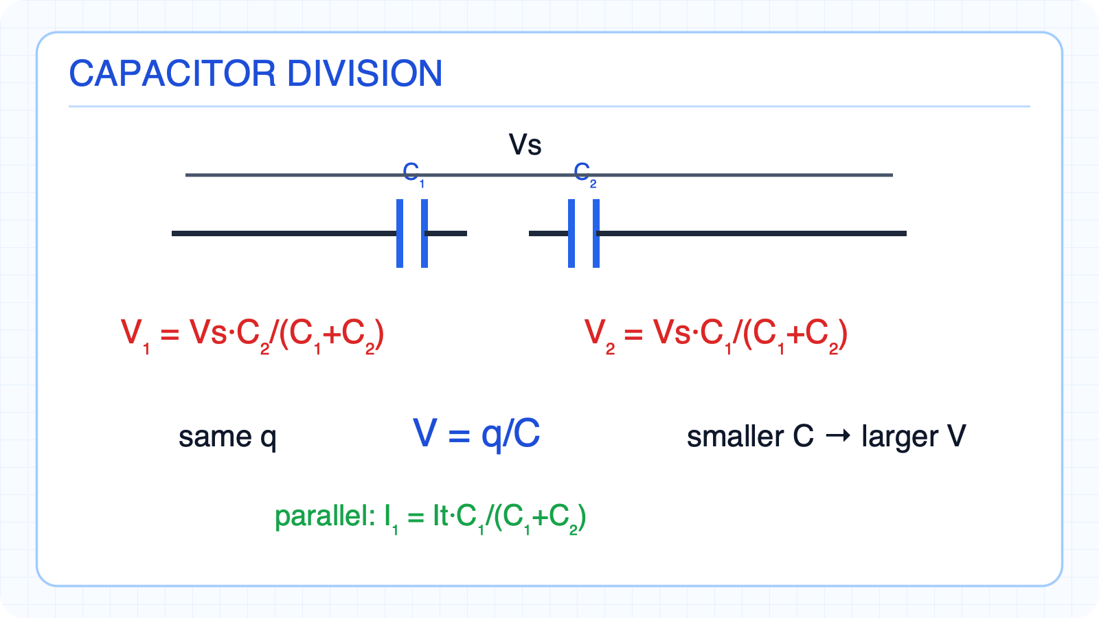 Inverse voltage division in series capacitors and direct current division in parallel.