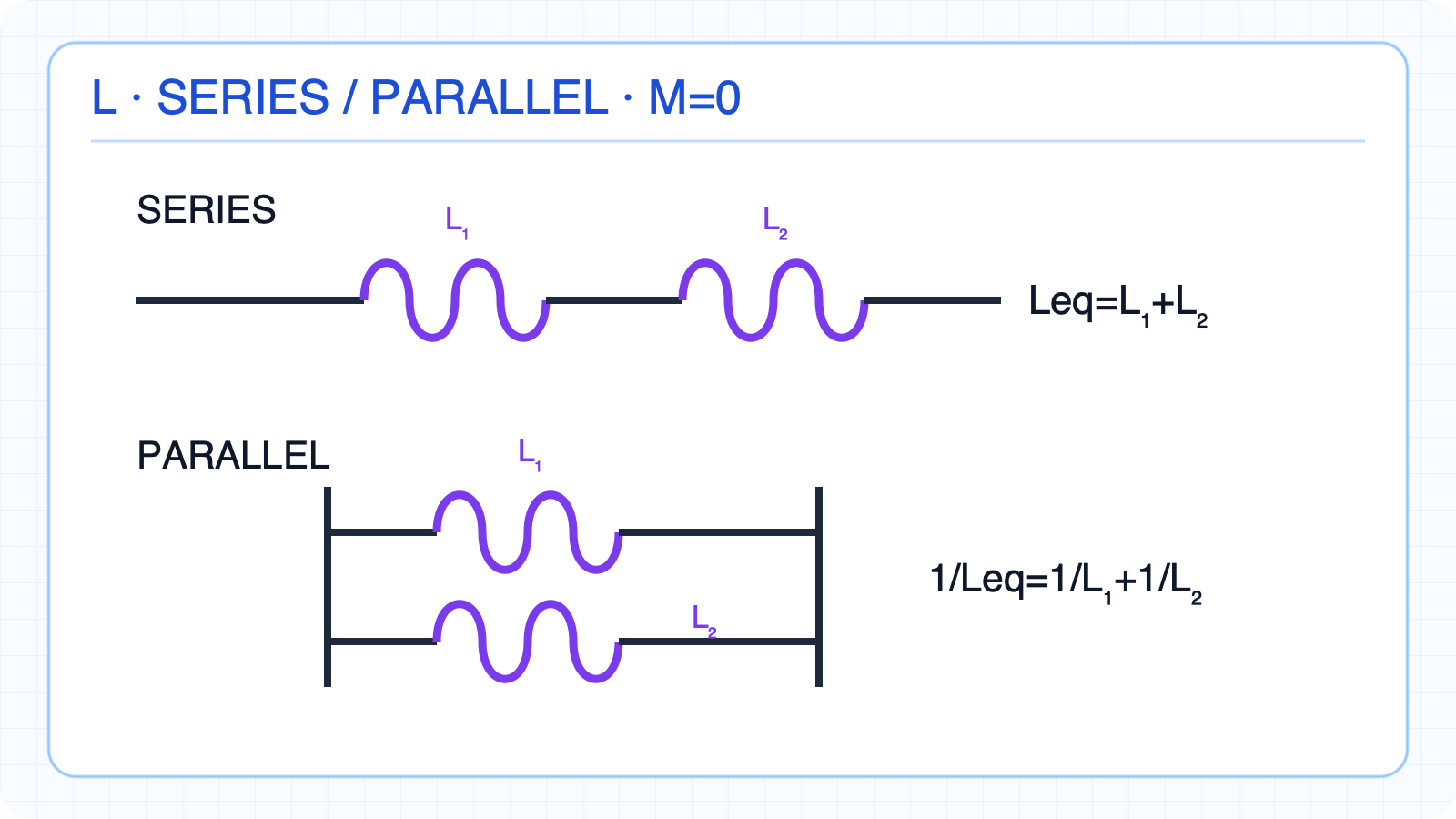 Series and parallel equivalents of ideal uncoupled inductors.