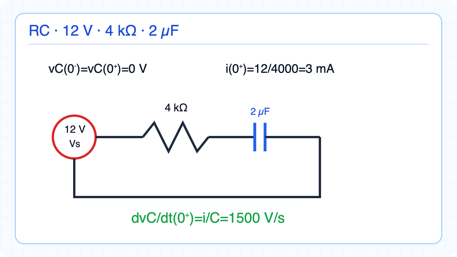 12 V, 4 kΩ, 2 µF RC switching example.