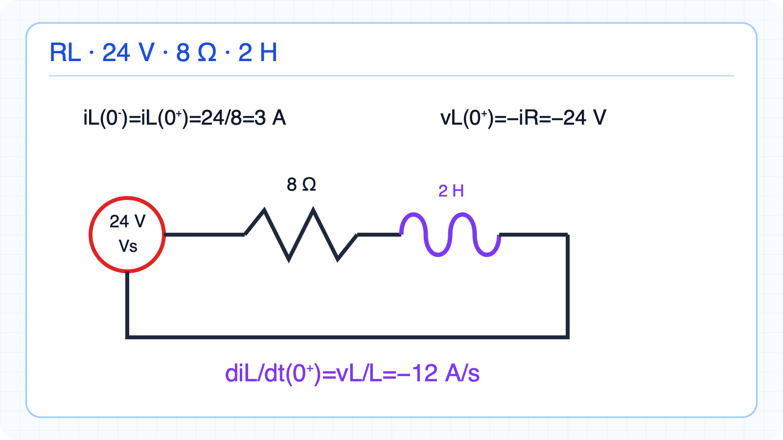 24 V, 8 Ω, 2 H RL switching example.