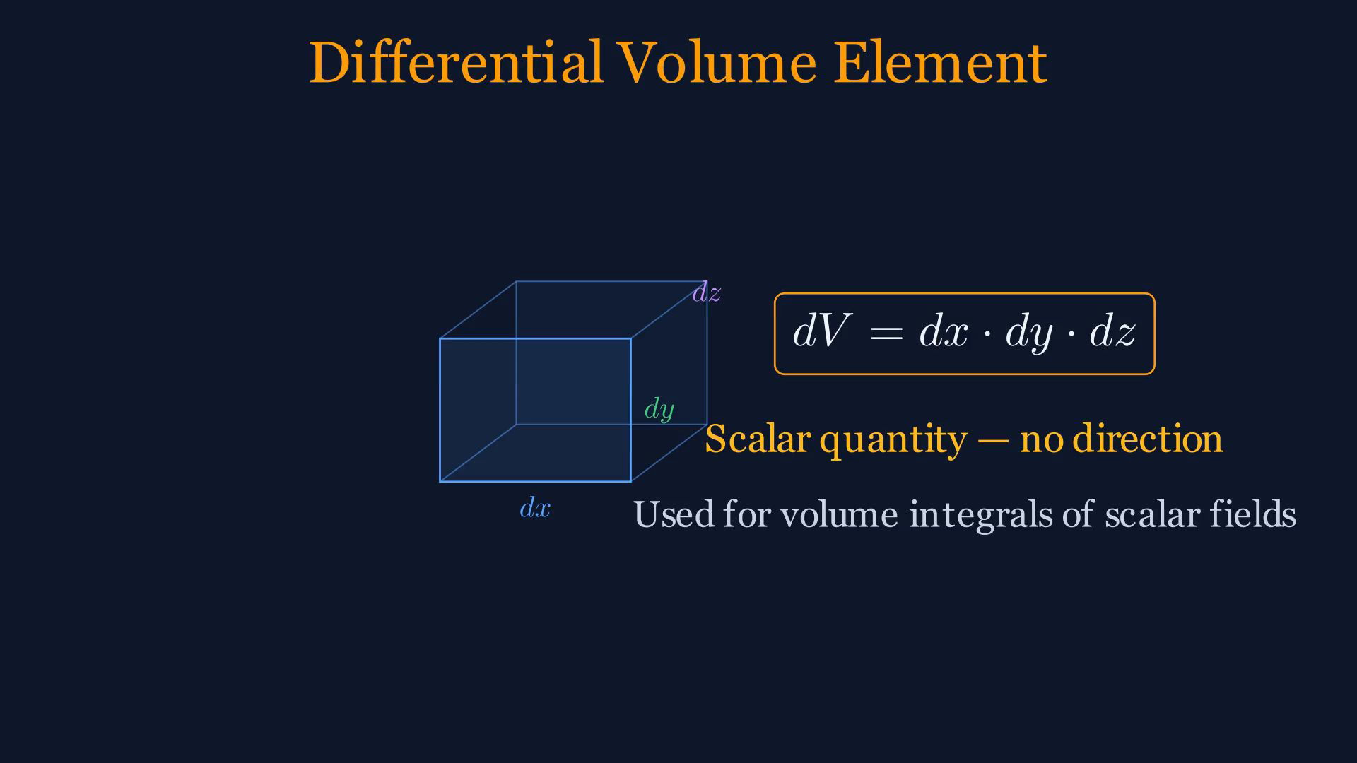 Lesson frame showing Cartesian x, y, z axes, unit vectors, and differential line, surface, and volume elements.
