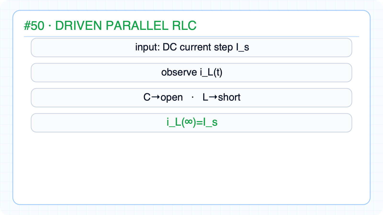 Parallel RLC driven by a current step