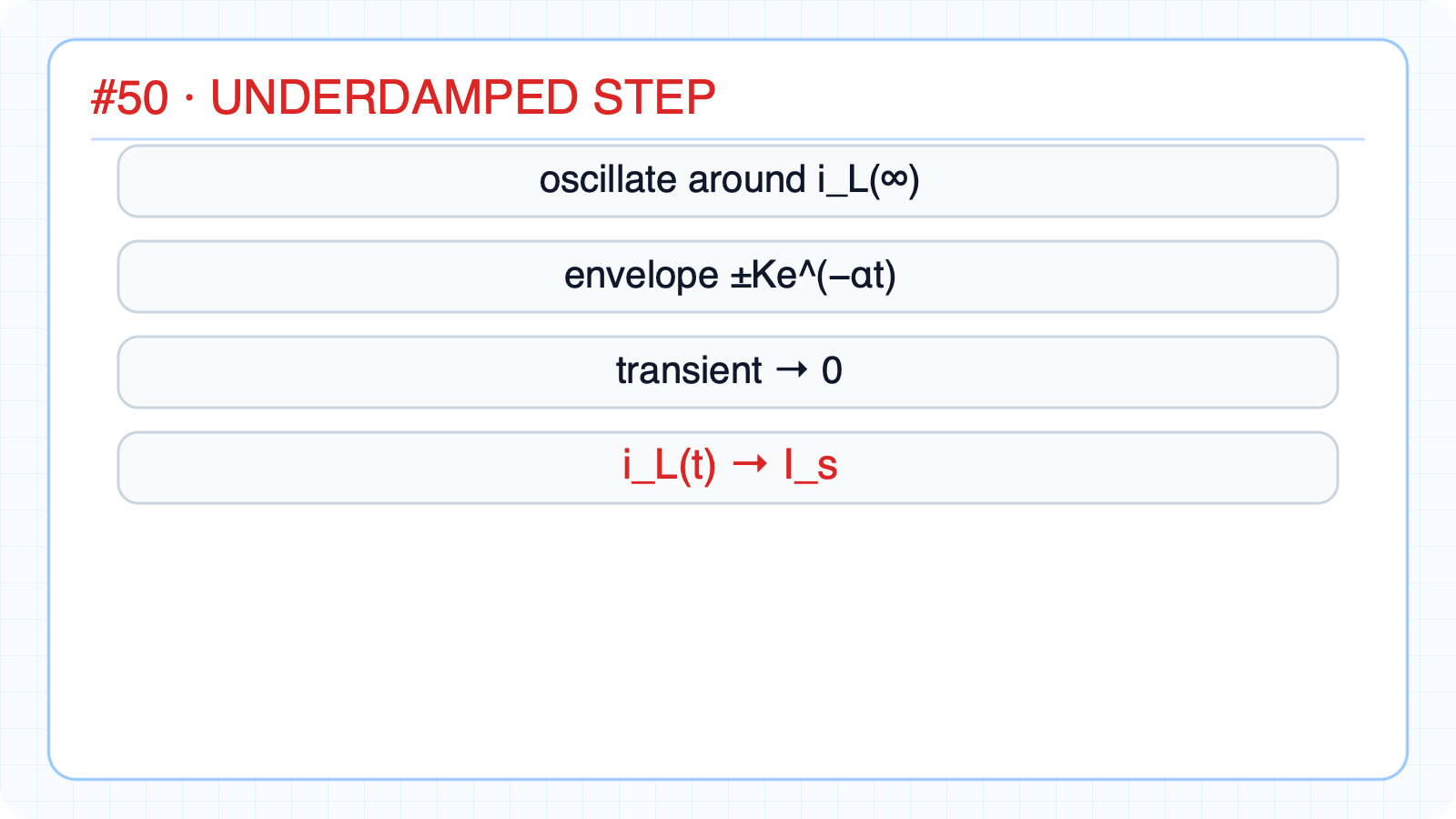 Interpret an underdamped full response