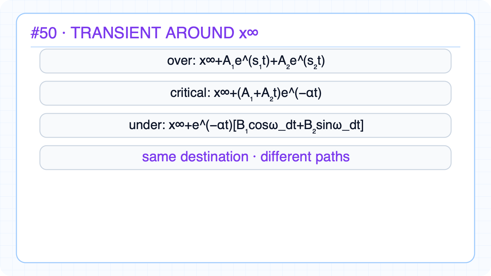 Write the full-response forms